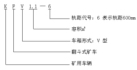 KFV1.1–6 型翻斗式矿车型号含义
