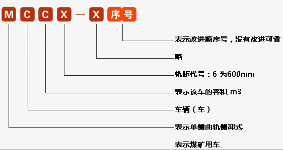 MCC单侧曲轨侧卸式矿车型号含义