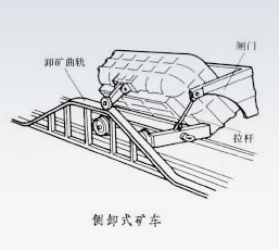 安装与试运转