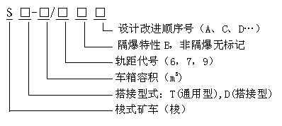 梭式矿车型号表示方法