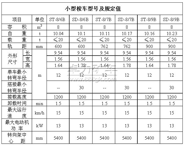 SB隔爆梭式矿车参数