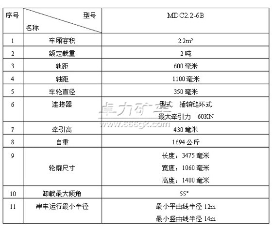 MDC2.2-6B底卸式矿车