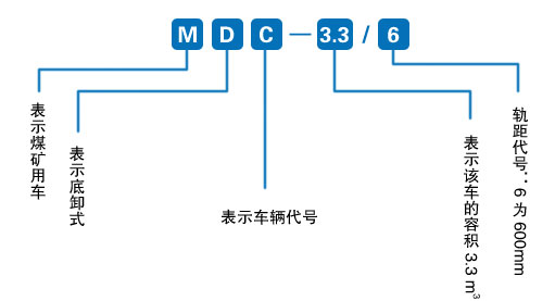 底卸式矿车型号含义