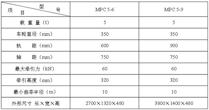 MPC5-6（9）型平板车技术参数表