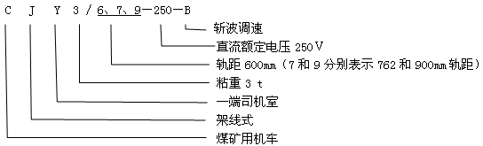 CJY3/6.7.9-250-B架线式工矿电机车型号含义 CJY3/6.7.9-250-B架线式工矿电机车型号含义