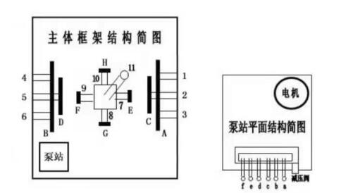 矿车整形机主体框架结构简图